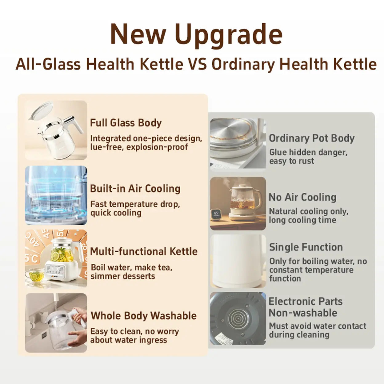 Plodon 1.3L Smart Glass Electric Kettle | 72H Keep Warm | Temperature Control | UK Plug